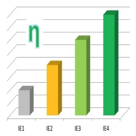 Merkez Motor | Enerji Verimliliği